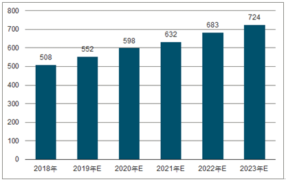 灵寿2023年中国无纺布行业全景图谱